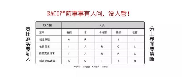 项目经理必须掌握的8个项目管理问题!9000字PMP干货秘籍
