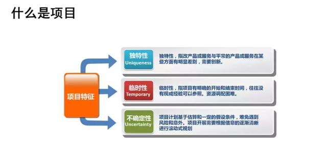 项目经理必须掌握的8个项目管理问题!9000字PMP干货秘籍