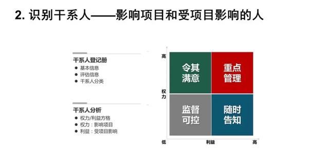 项目经理必须掌握的8个项目管理问题!9000字PMP干货秘籍
