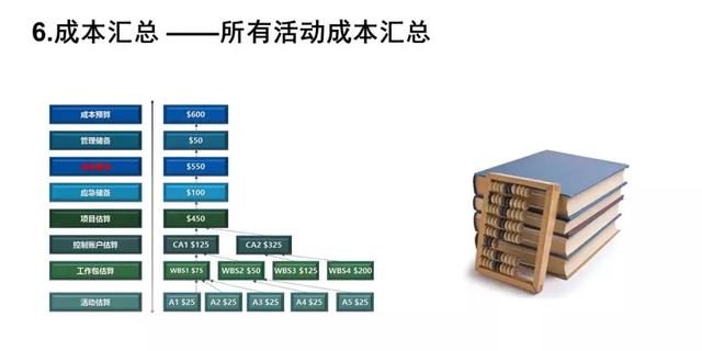 项目经理必须掌握的8个项目管理问题!9000字PMP干货秘籍