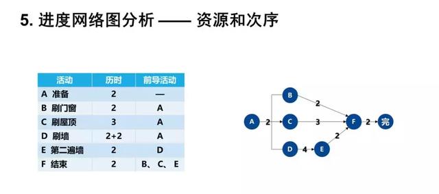 项目经理必须掌握的8个项目管理问题!9000字PMP干货秘籍