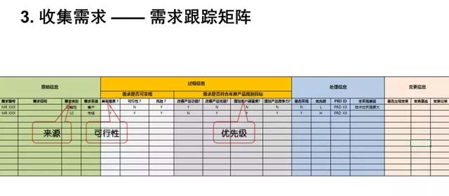 项目经理必须掌握的8个项目管理问题!9000字PMP干货秘籍