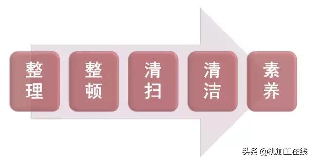 5Sҵģڽ͸