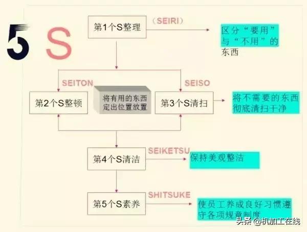 5Sҵģڽ͸