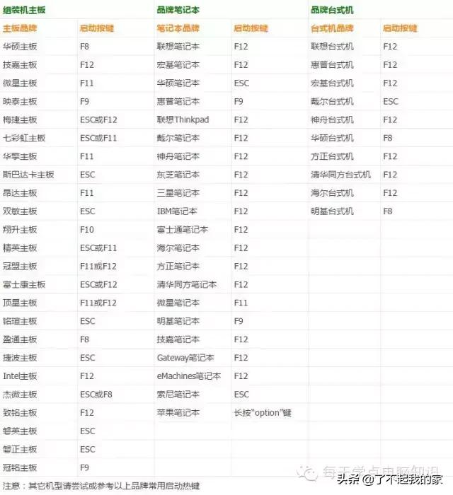关于电脑系统安装的方法超全(干货建议收藏)