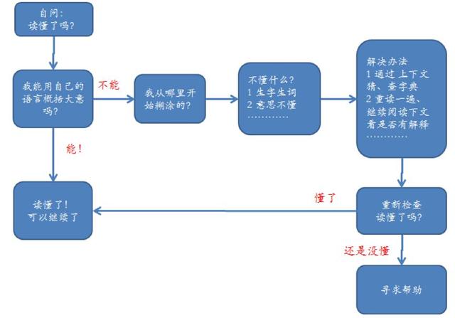 阅读力超强的孩子，都在偷偷做这5件事