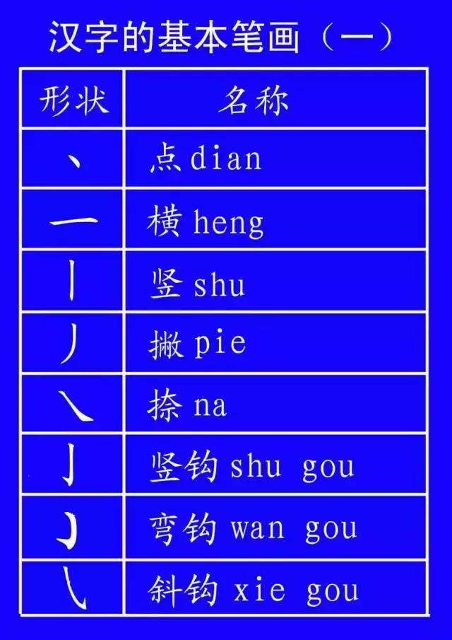 ʽ̨˳ȷдȫ棡ʦͼҳղ