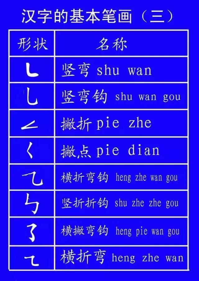 ʽ̨˳ȷдȫ棡ʦͼҳղ