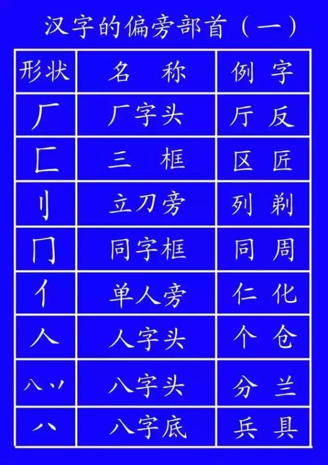 ʽ̨˳ȷдȫ棡ʦͼҳղ