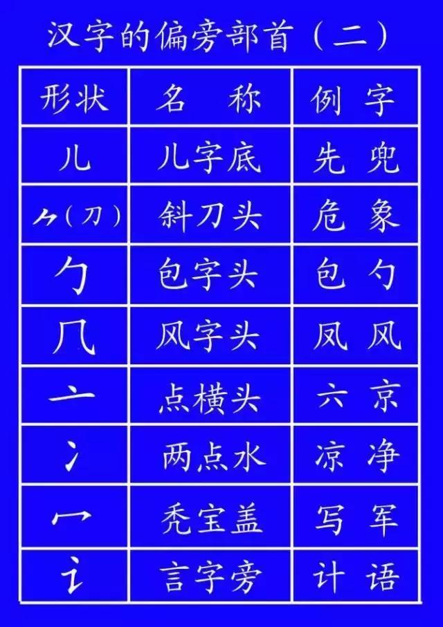 ʽ̨˳ȷдȫ棡ʦͼҳղ