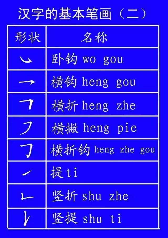 ʽ̨˳ȷдȫ棡ʦͼҳղ