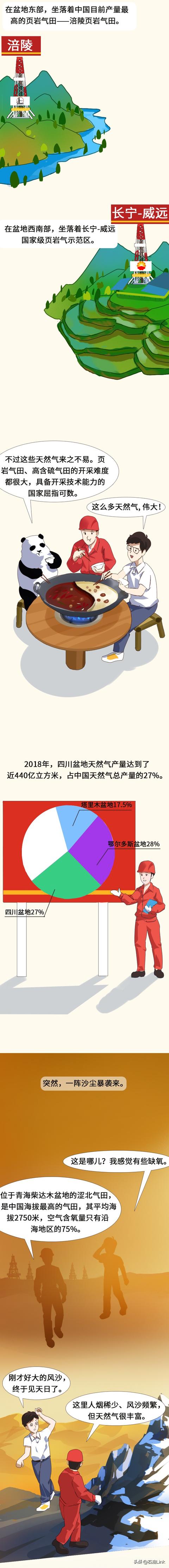 中国用的天然气都从哪里来?看完这篇漫画才知道有多不易