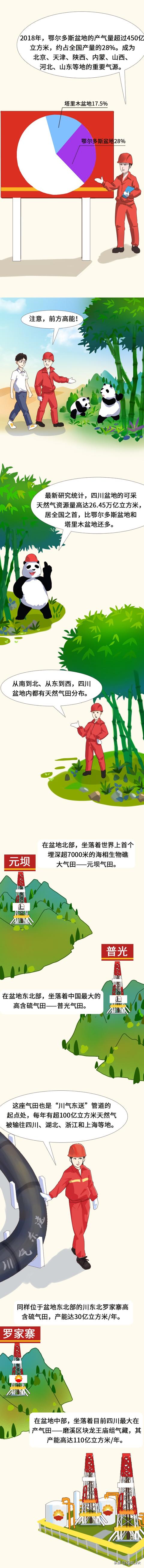 中国用的天然气都从哪里来?看完这篇漫画才知道有多不易