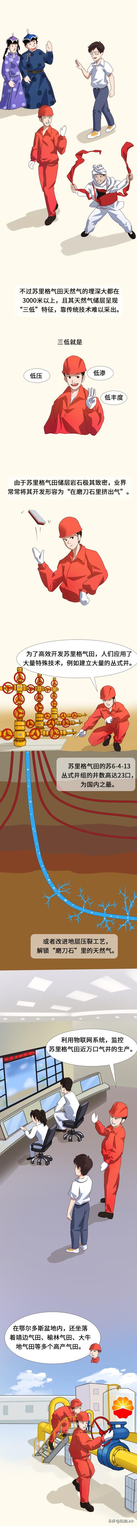 中国用的天然气都从哪里来?看完这篇漫画才知道有多不易