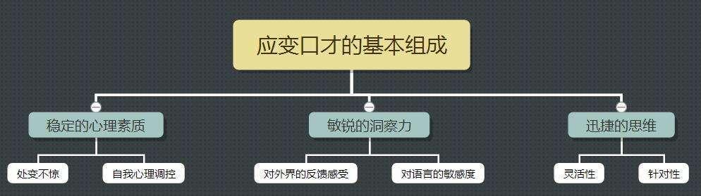 ѧӦ䣬ΣӦ