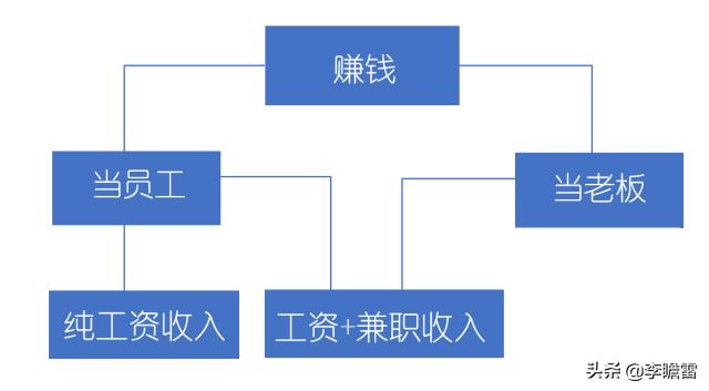 Ǯ׬ģ˼·