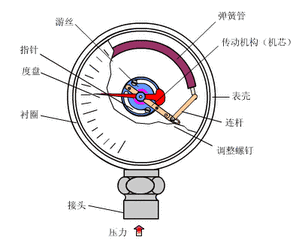 豸ԭͼϢܴ