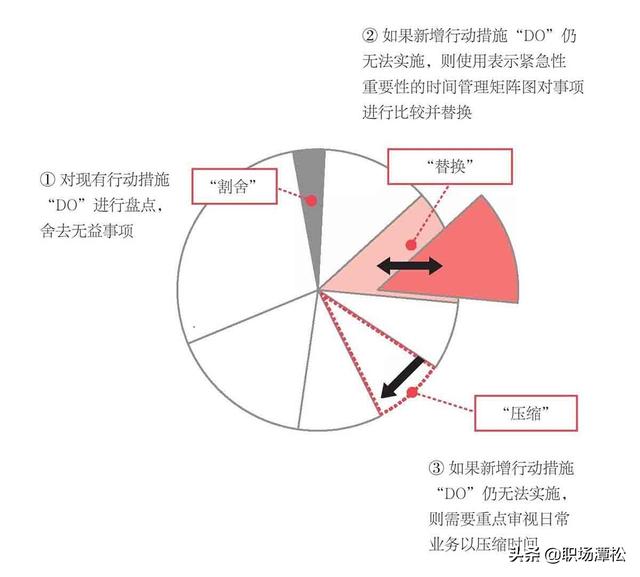 쵼Ϊʲôͷ˳ʮ˼·س
