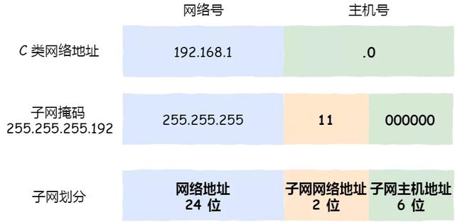 IP 基础知识“全家桶”,45 张图一套带走