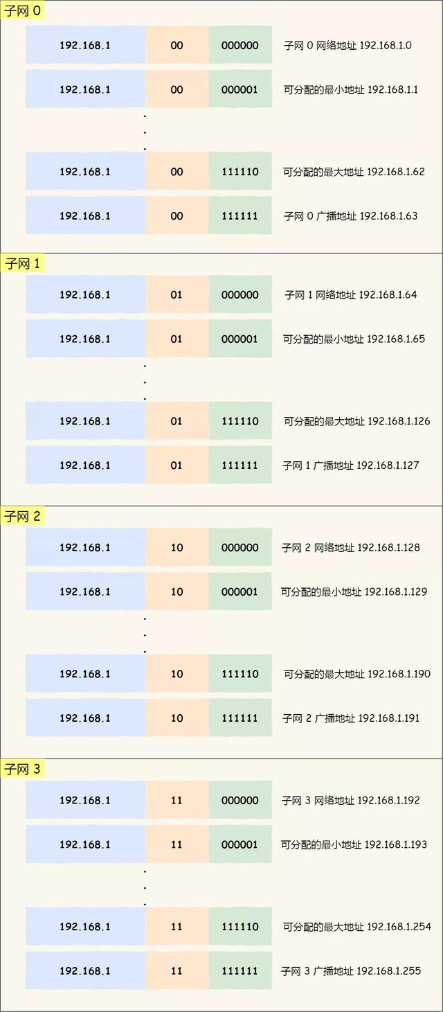 IP 基础知识“全家桶”,45 张图一套带走