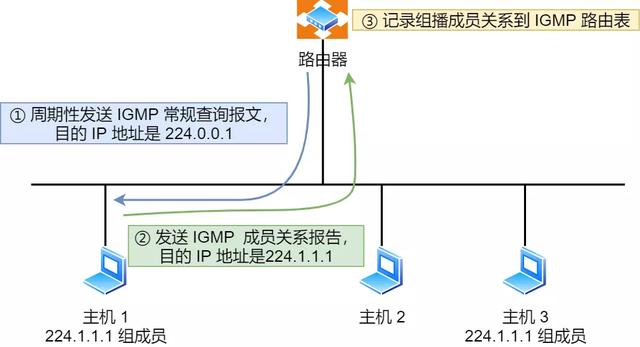 IP 基础知识“全家桶”,45 张图一套带走
