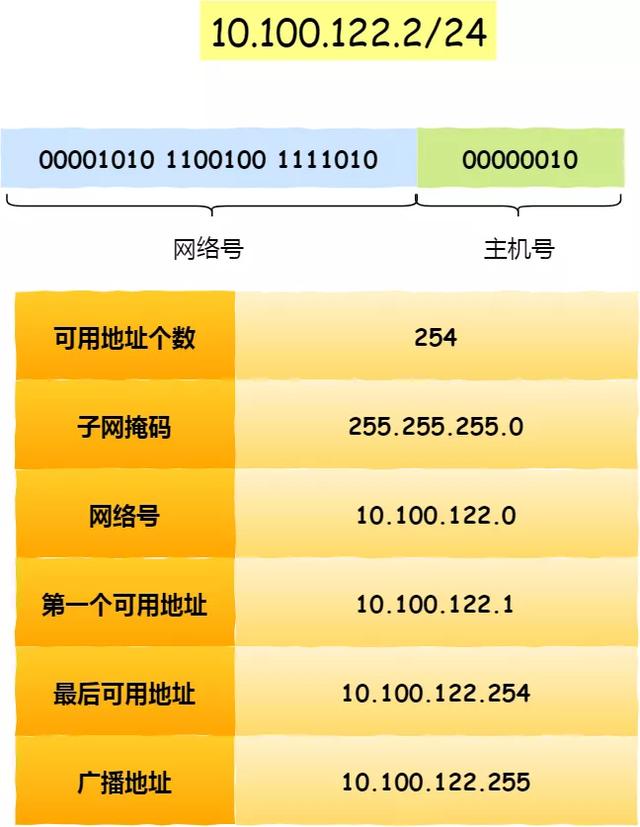 IP 基础知识“全家桶”,45 张图一套带走