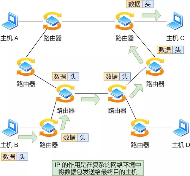 IP 基础知识“全家桶”,45 张图一套带走