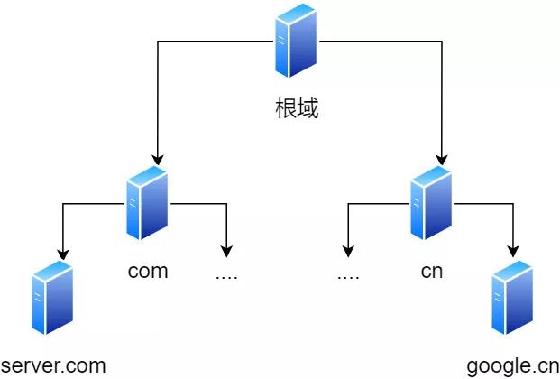 IP 基础知识“全家桶”,45 张图一套带走