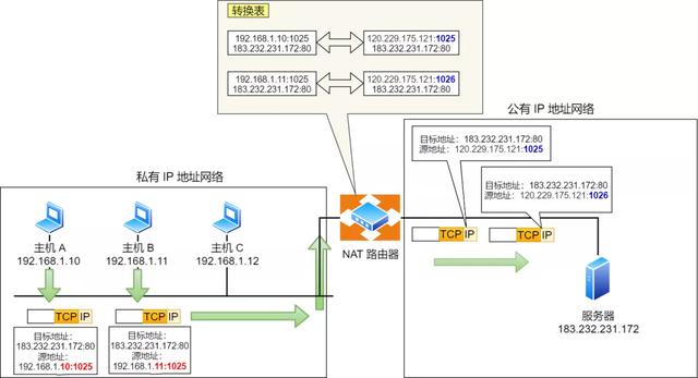 IP 基础知识“全家桶”,45 张图一套带走