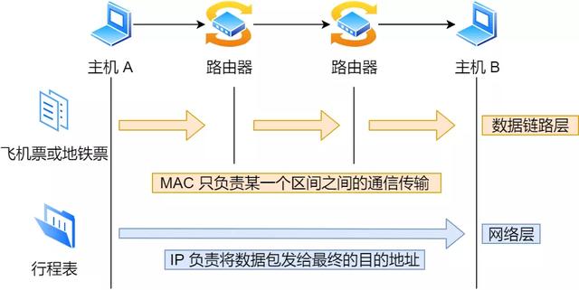 IP 基础知识“全家桶”,45 张图一套带走