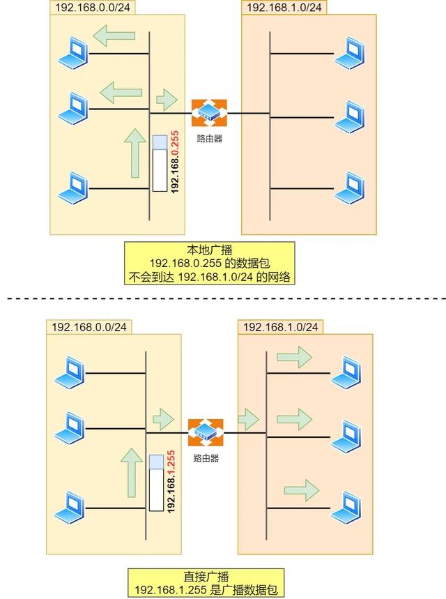 IP 基础知识“全家桶”,45 张图一套带走