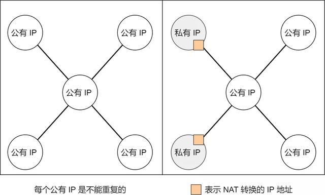 IP 基础知识“全家桶”,45 张图一套带走