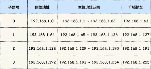 IP 基础知识“全家桶”,45 张图一套带走