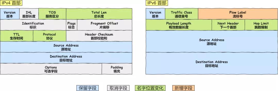 IP 基础知识“全家桶”,45 张图一套带走
