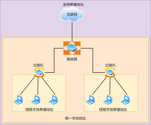 IP 基础知识“全家桶”,45 张图一套带走