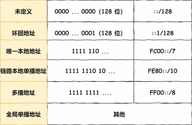 IP 基础知识“全家桶”,45 张图一套带走