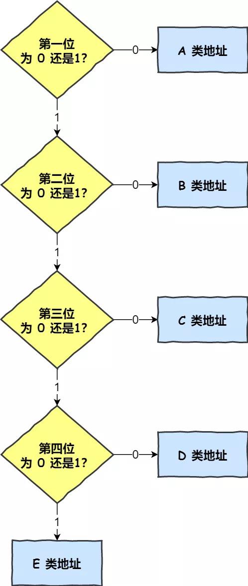IP 基础知识“全家桶”,45 张图一套带走