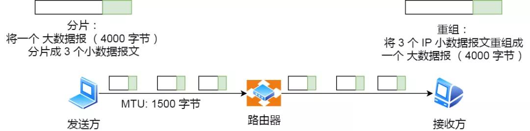 IP 基础知识“全家桶”,45 张图一套带走