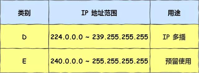 IP 基础知识“全家桶”,45 张图一套带走