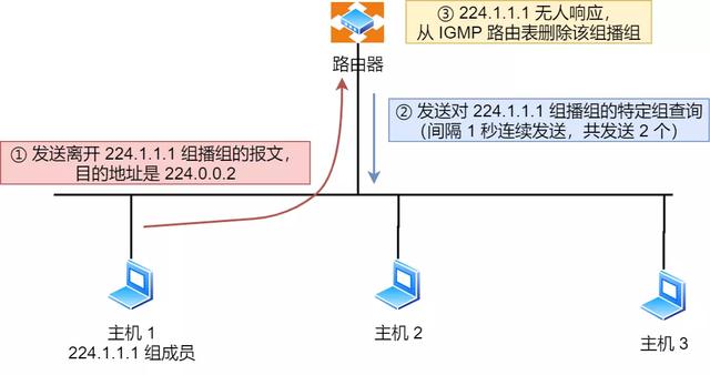 IP 基础知识“全家桶”,45 张图一套带走