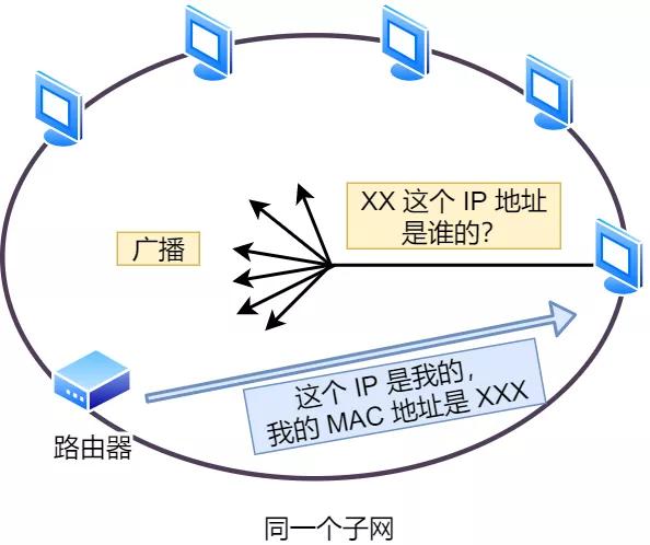 IP 基础知识“全家桶”,45 张图一套带走