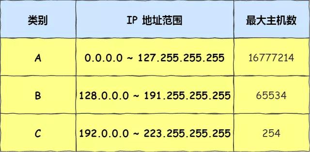 IP 基础知识“全家桶”,45 张图一套带走