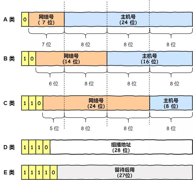IP 基础知识“全家桶”,45 张图一套带走