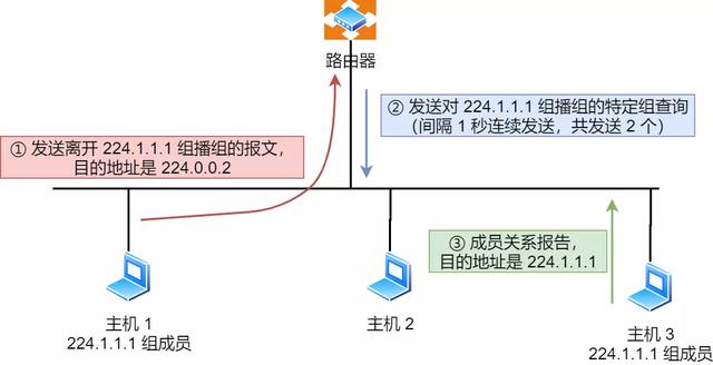 IP 基础知识“全家桶”,45 张图一套带走