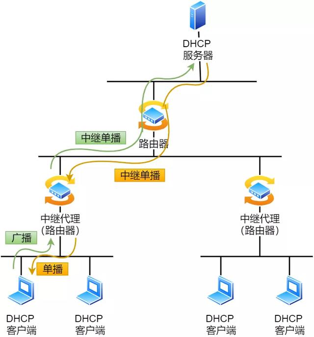 IP 基础知识“全家桶”,45 张图一套带走