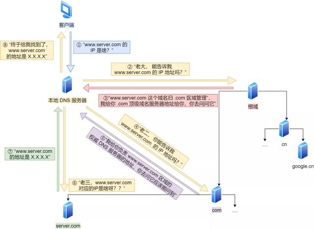 IP 基础知识“全家桶”,45 张图一套带走