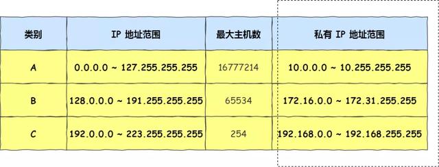 IP 基础知识“全家桶”,45 张图一套带走