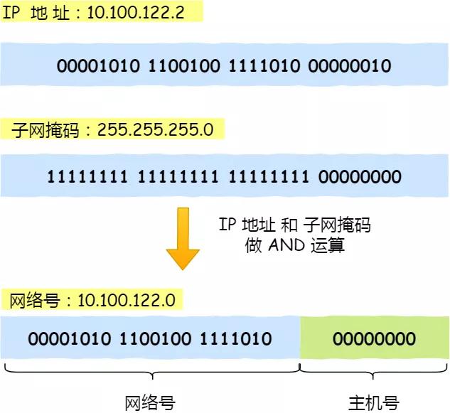 IP 基础知识“全家桶”,45 张图一套带走
