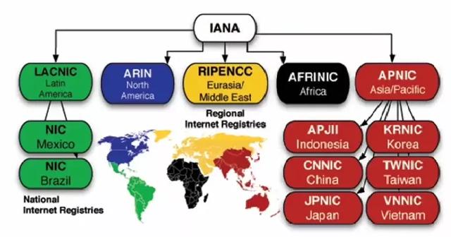 IP 基础知识“全家桶”,45 张图一套带走