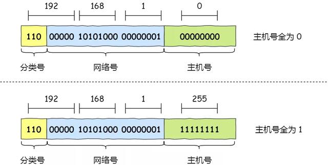 IP 基础知识“全家桶”,45 张图一套带走